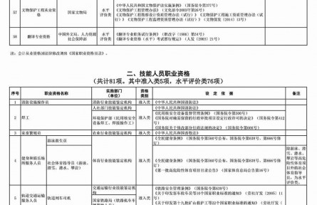 國(guó)家職業(yè)資格目錄（2019年版）