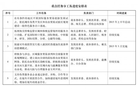 國務院關于加快發(fā)展服務貿(mào)易的若干意見