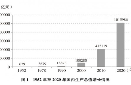 《中國的全面小康》白皮書全文