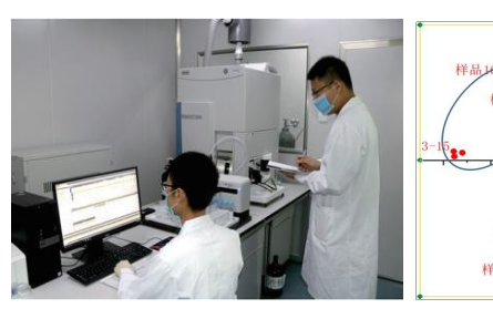 99、成果名稱：基于地理特征指標(biāo)分析的農(nóng)產(chǎn)品產(chǎn)地識別技術(shù)