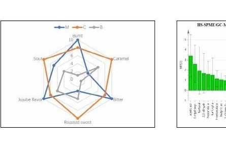 83、成果名稱：果蔬及制品特征風(fēng)味識別技術(shù)
