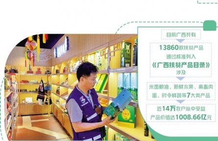 廣西：特色農(nóng)產(chǎn)品邁向規(guī)?；放苹?></a></td>
<td align=