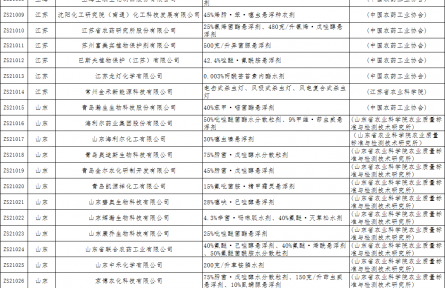 全國生態(tài)環(huán)保優(yōu)質(zhì)農(nóng)業(yè)投入品首批植保產(chǎn)品和第二批肥料產(chǎn)品生產(chǎn)與應用試點名單公示