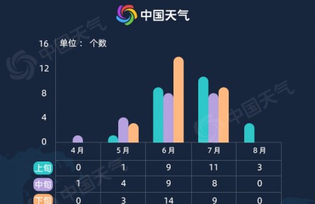 臺風(fēng)“暹芭”登陸廣東電白 華南需警惕極端持續(xù)強降雨