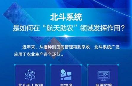 科普 | 大國“糧”策：北斗系統(tǒng)助農(nóng)民顆粒歸倉