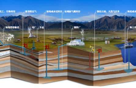 被冷落的煤電，也可以實現(xiàn)“零碳”