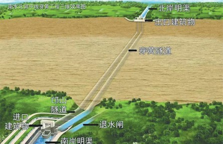 南來之水，如何穿越黃河