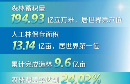 這十年，10組數(shù)據(jù)看林草