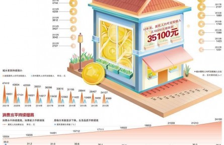 數(shù)評新時代中國經濟歷史性躍升