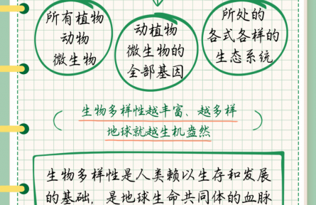 什么是生物多樣性？