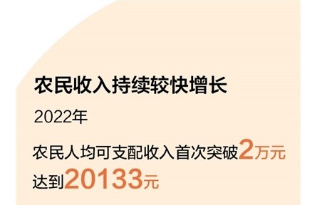 今年中央一號(hào)文件聚焦守底線、促振興、強(qiáng)保障 全面推進(jìn)鄉(xiāng)村振興有了“操作手冊(cè)”
