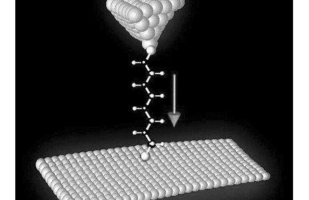 研究生人員首次測得單分子熱傳遞速率