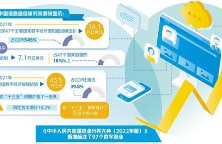 數(shù)字經(jīng)濟(jì)催生新職業(yè)