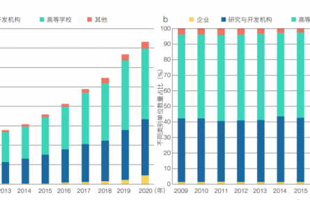 中國特色世界一流大學(xué)建設(shè)是教育、科技、人才一體化部署的有效實(shí)踐——以中國科學(xué)技術(shù)大學(xué)為例