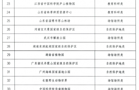 國家林草局、科技部公布首批57個國家林草科普基地