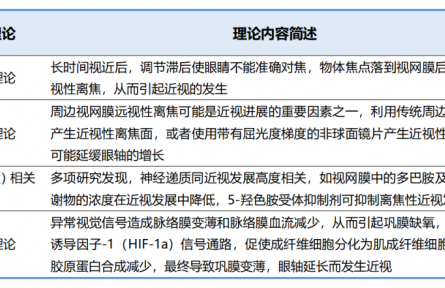 有遠見，不近視