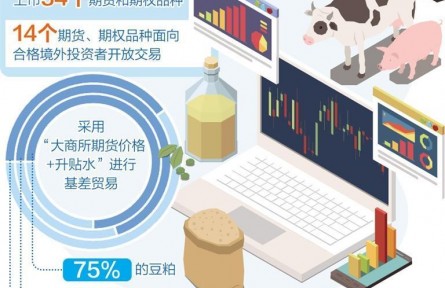 期市服務“三農”能力持續(xù)增強