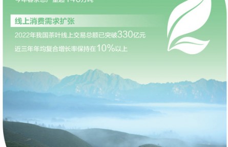 茶產(chǎn)業(yè)大有可為：去年全國茶葉內(nèi)銷總額超3395億元，同比增長8.82%