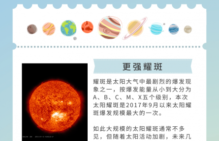 2024年，太陽有這些“大事”