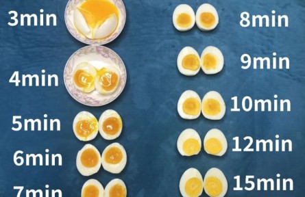 雞蛋到底煮幾分鐘才好吃？