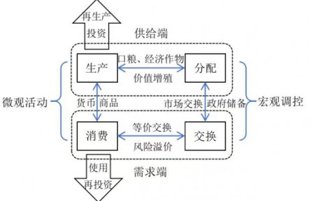 新時代的糧食安全：理論指引、時代價值與戰(zhàn)略路徑