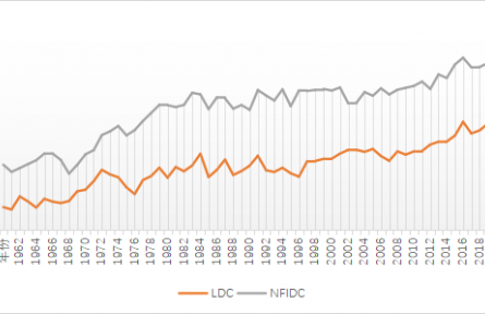 農(nóng)業(yè)貿(mào)易百問|WTO如何應(yīng)對糧食短缺國家的糧食安全問題？