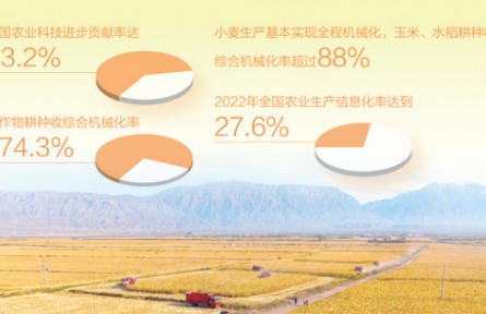 從農機升級看農業(yè)科技進步