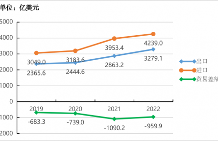 農(nóng)業(yè)貿(mào)易百問(wèn)|中國(guó)與金磚國(guó)家農(nóng)產(chǎn)品貿(mào)易如何？