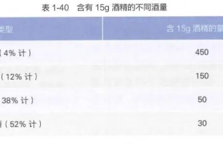 胃很怕的5個(gè)習(xí)慣，很多人不當(dāng)回事，幾乎每天都在做！