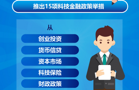 七部門發(fā)力！15項舉措支持加快構(gòu)建科技金融體制