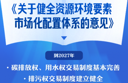 中辦、國(guó)辦印發(fā)《關(guān)于健全資源環(huán)境要素市場(chǎng)化配置體系的意見(jiàn)》