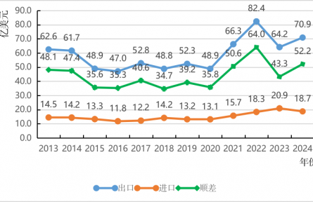 農(nóng)業(yè)貿(mào)易百問|烏拉圭農(nóng)產(chǎn)品貿(mào)易知多少？