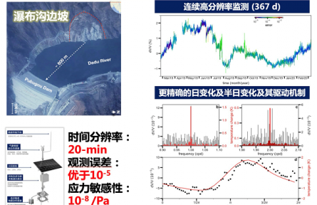 國家能源集團(tuán)大渡河邊坡監(jiān)測預(yù)警技術(shù)入選水電推廣目錄