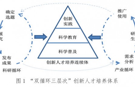 新時(shí)期科普工作的范式轉(zhuǎn)型：從知識(shí)傳播到創(chuàng)新人才培養(yǎng)