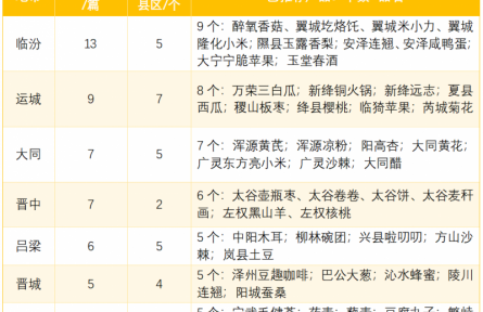 家鄉(xiāng)農(nóng)產(chǎn)品牌大學(xué)生推薦官公益行動(dòng)“誰家強(qiáng)”