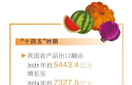 中國農產品“圈粉”世界