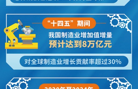 以高質(zhì)量發(fā)展全面推進中國式現(xiàn)代化