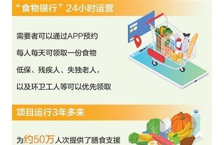 從“食物銀行”看節(jié)約糧食新思路