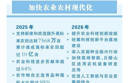 看向農(nóng)業(yè)的未來(lái)